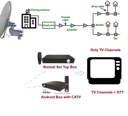 TV Entertainment Hardware
