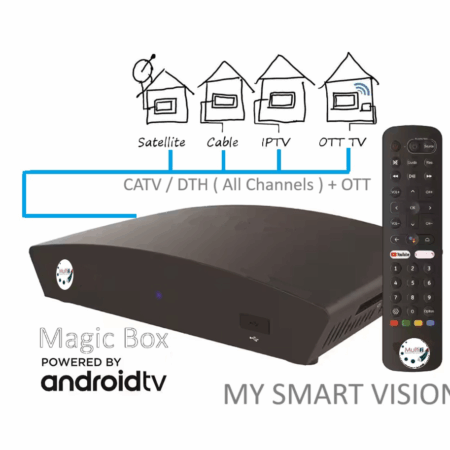 Magic Android Box