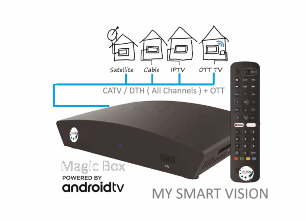 Magic Android Box